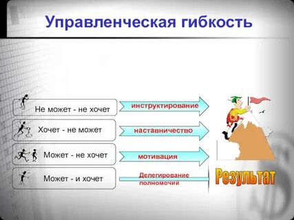 Квалификация мотивация