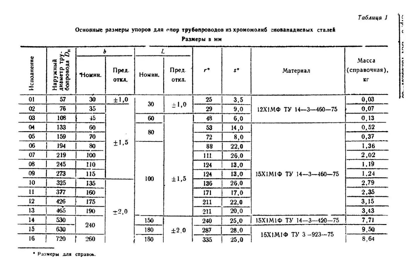 Ост 10 10 86