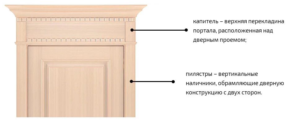 Наличник телескопический МДФ (Александровские двери) вельвет. Крепление наличников дверных проемов. Добор телескопический МДФ 150 (Александровские двери) эмаль белая. Капитель для межкомнатных дверей. Alfa land верхняя пышма обналичка