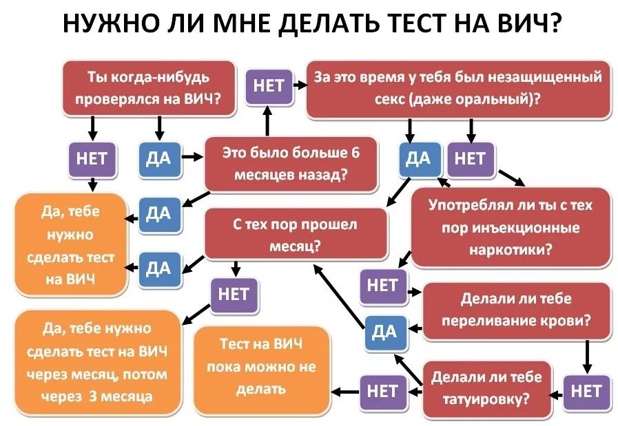 Сколько тестов сдавать