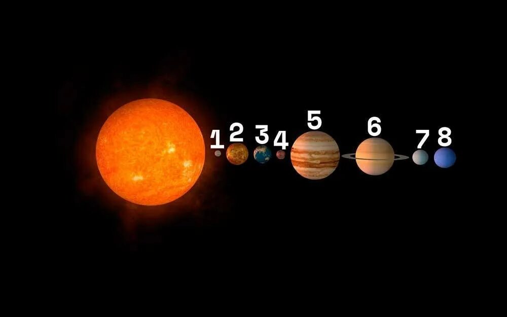 Планеты по счету. Планеты по счету от солнца. Планеты по порядку. Счет планет от солнца.