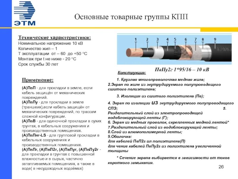 Сшитый полиэтилен кабель 10 кв технические характеристики. Сечение сшитого полиэтилена экрана кабеля. Кабель из сшитого полиэтилена 10 кв прокладка в земле. Кабель 10 кв технические характеристики. Экран кабеля сшитого полиэтилена