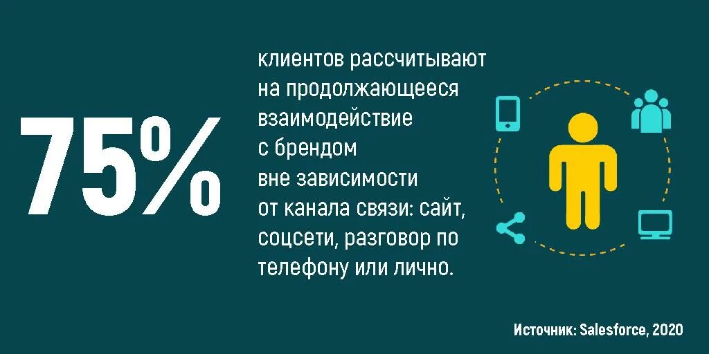 Клиентский опыт. Опыт клиента. Покупателей рассчитывают.