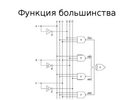 4 уровней схема