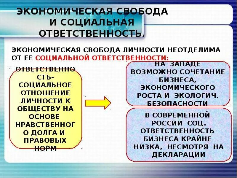 Экономическая Свобода и ответственность. Экономическая Свобода и социальная ответственность. Понятие экономической свободы. Социальная ответственность в экономике. Экономическая свобода план