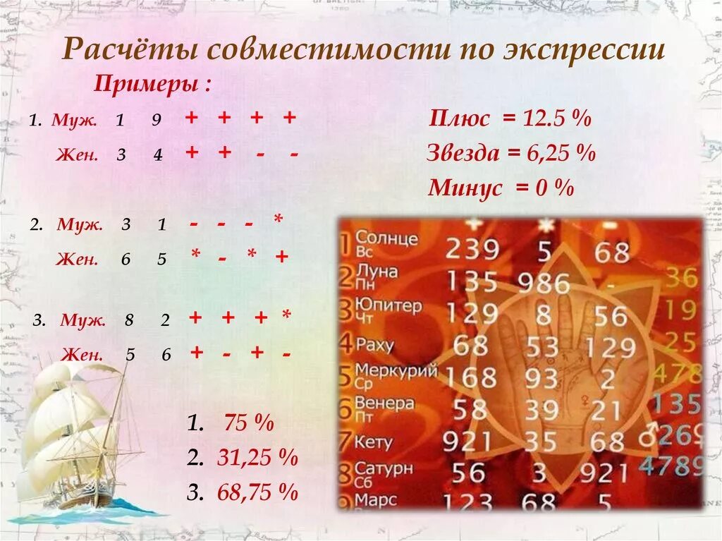 Вычисление по дате рождения и расшифровка. Код рождения нумерология. Прогностическая нумерология. Нумерологический калькулятор. Коды в матрице нумерологии.