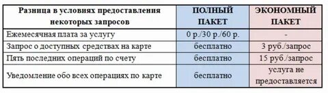 Тариф экономный сбербанк