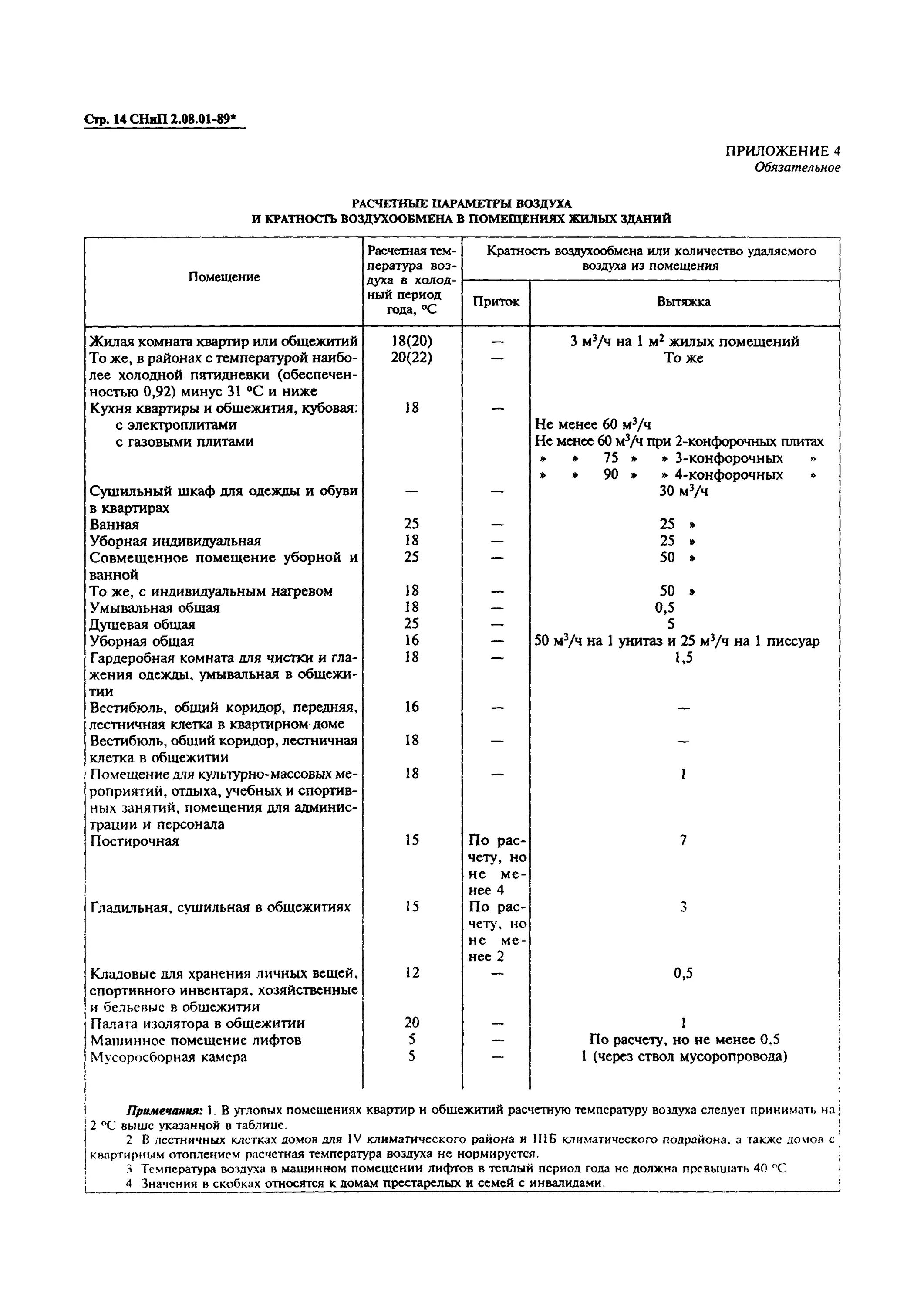 Снип 2.08 89 статус