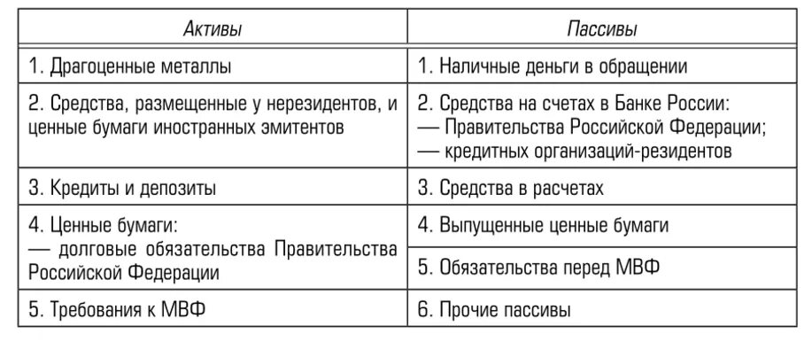 Активы и обязательства банка. Активы и пассивы ценные бумаги. Активы и пассивы банка. Ценные бумаги это Актив или пассив. Активы и пассивы банка таблица.