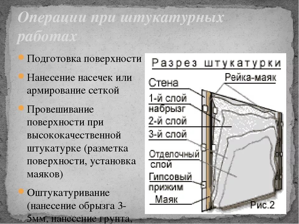 Какой толщины слой нужно снять. Толщина штукатурного слоя. Толщина улучшенной штукатурки в миллиметрах. Максимальный слой цементно песчаной штукатурки. Минимальная толщина штукатурки СНИП.