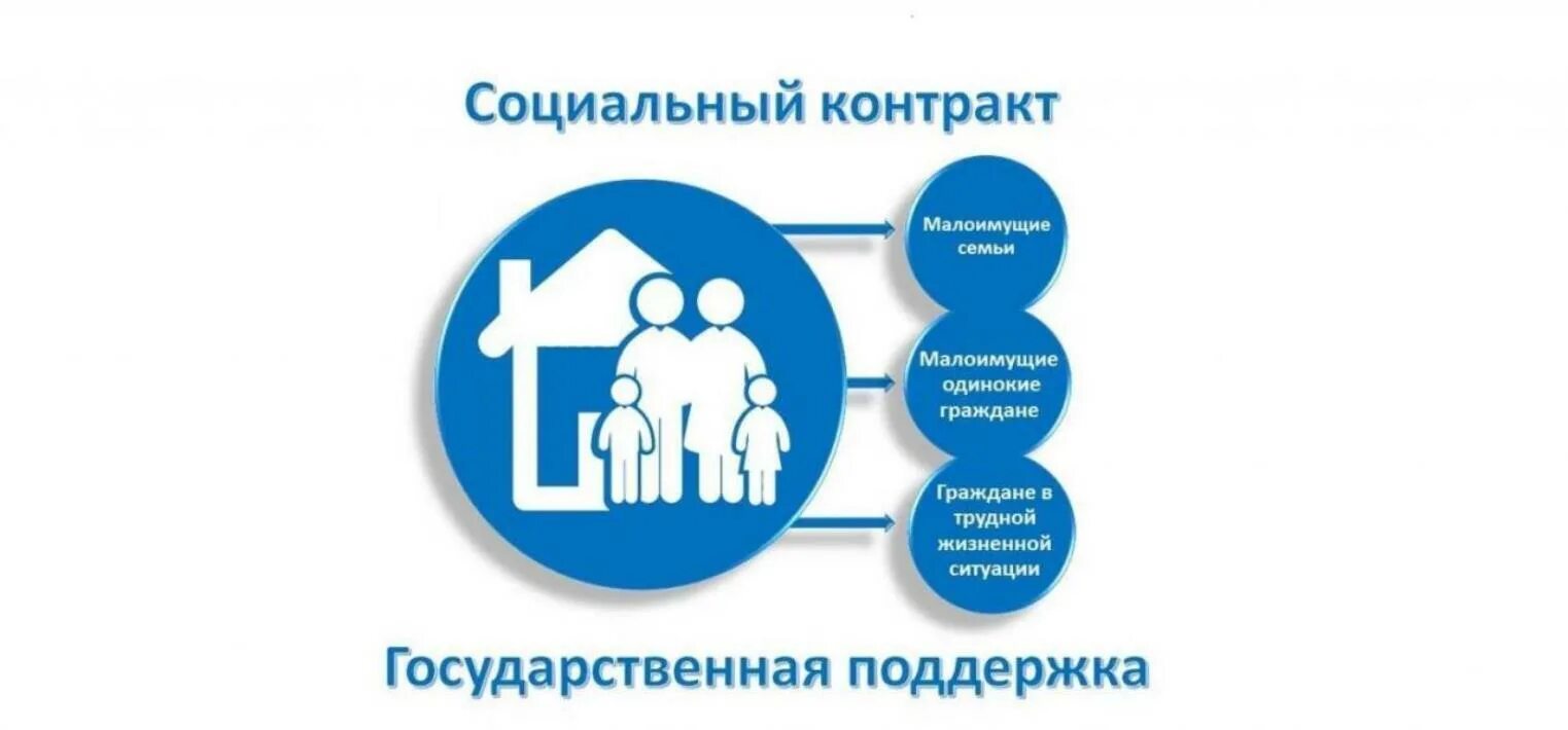 350 тыс от государства. Государственная помощь на основании социального контракта. Государственная социальная помощь социальный контракт. Социальный контракт для малоимущих семей. Социальный контракт 2022.