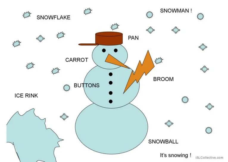Как по английски будет снег. Снеговик на английском. Как будет на английском Снеговик. Make a Snowman ppt. Snowman программа.