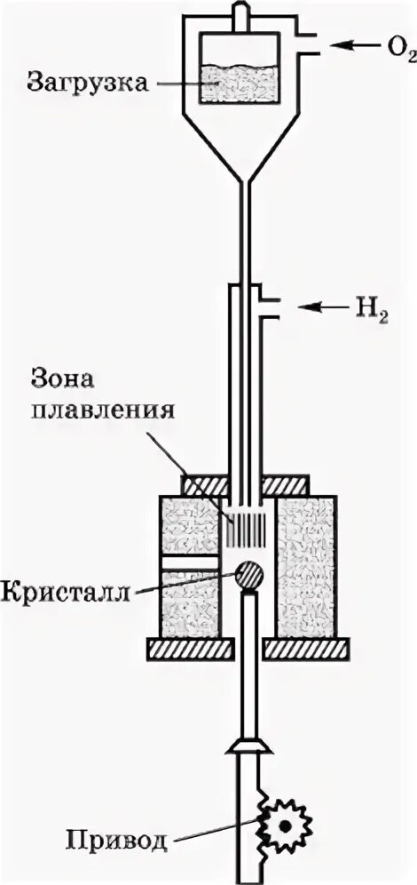 Метод вернейля. Метод вернейля. Печь вернейля. Печь вернейля. Печь вернейля.