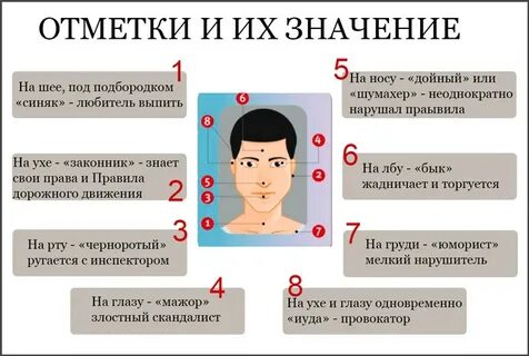 Говорящие метки