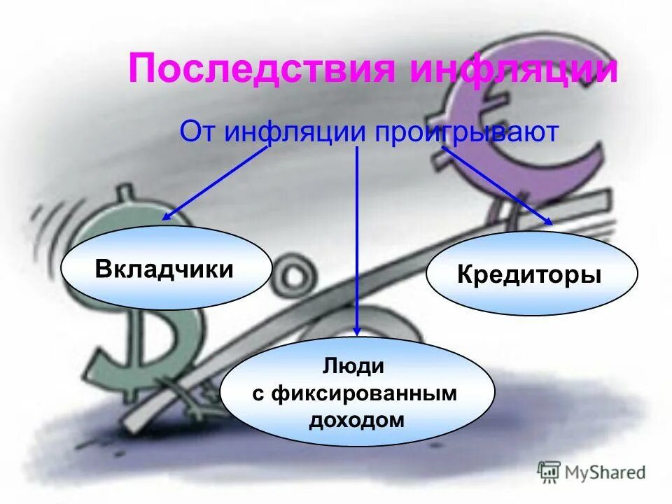 Переполнение денежных каналов