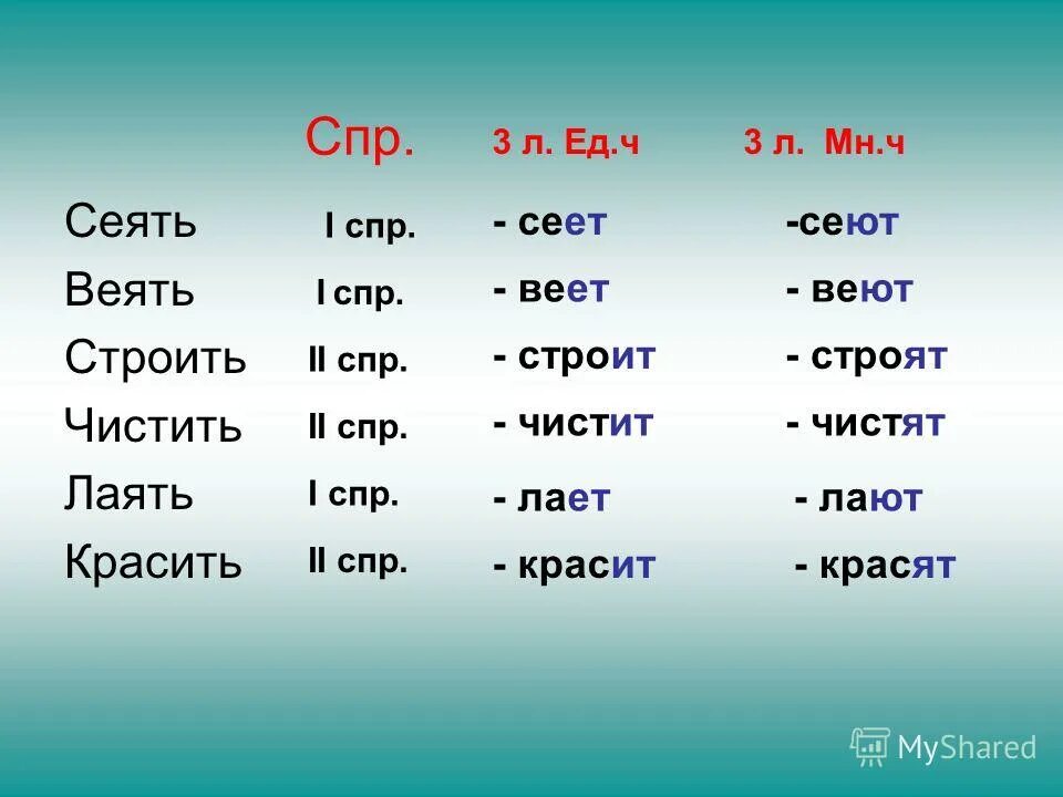 Разные спрягаемые глаголы