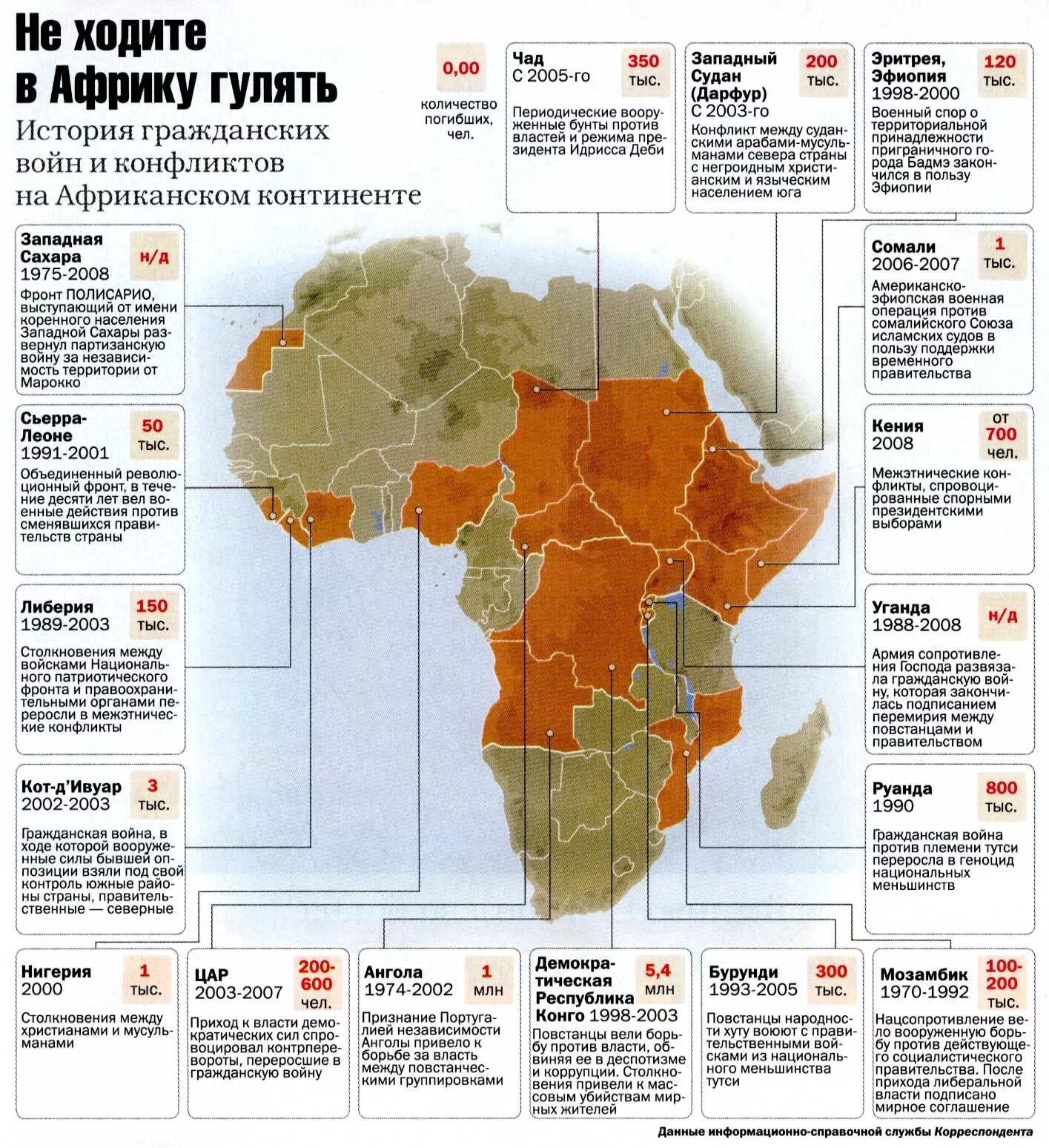 Сколько военных конфликтов. Горячие точки Африки на карте. Карта конфликтов в Африке. Карта военных конфликтов в Африке.