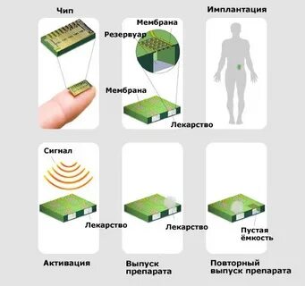 Работа чипа