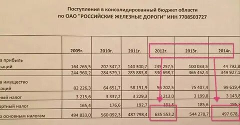 На сколько повысят зарплату в ржд