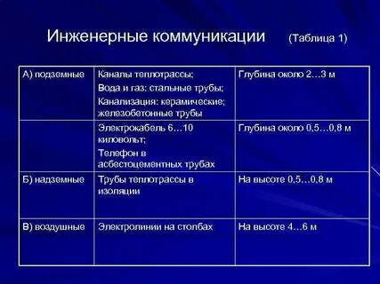 Таблица инженера