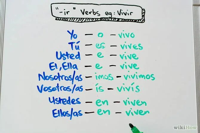 Vivir спряжение. Спряжение глагола vivir. Спряжение глагола vivir в испанском языке. Vivir спряжение. Спряжение глагола leer в испанском.