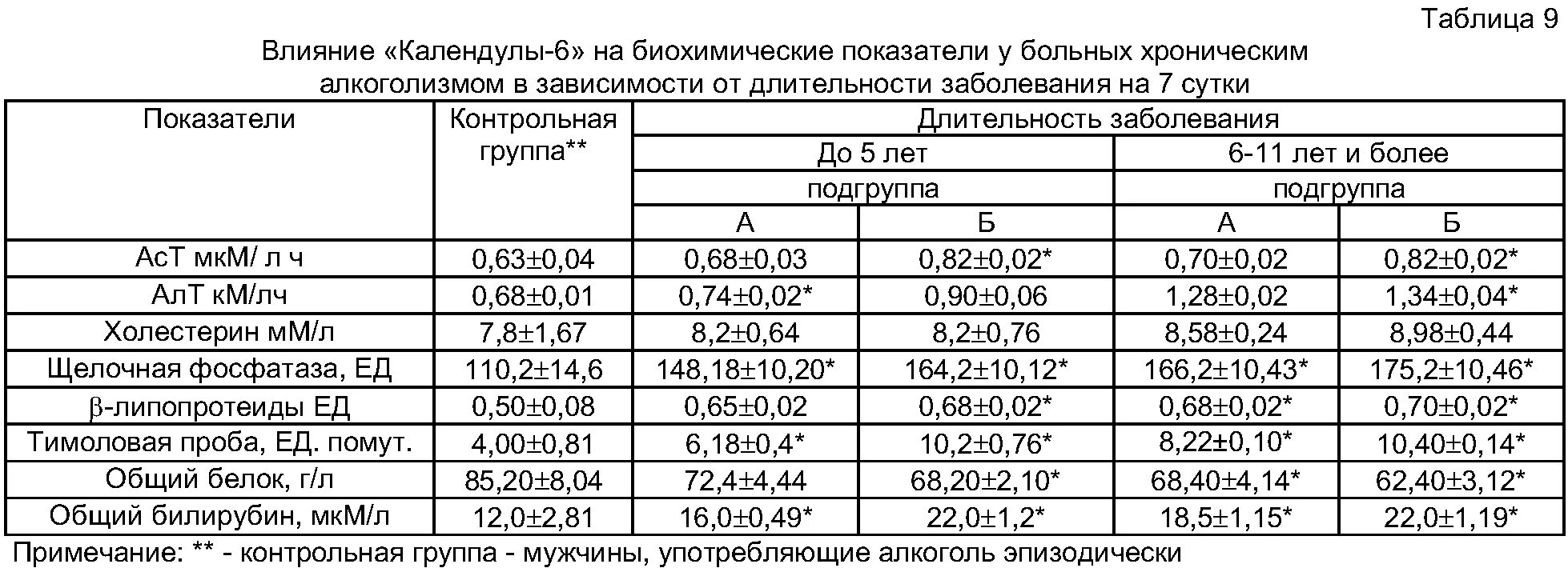 Лекарства повышающие аст. Печеночные трансаминазы норма. нормы показателей алт и аст. алат норма. таблица показателей при гепатите с.