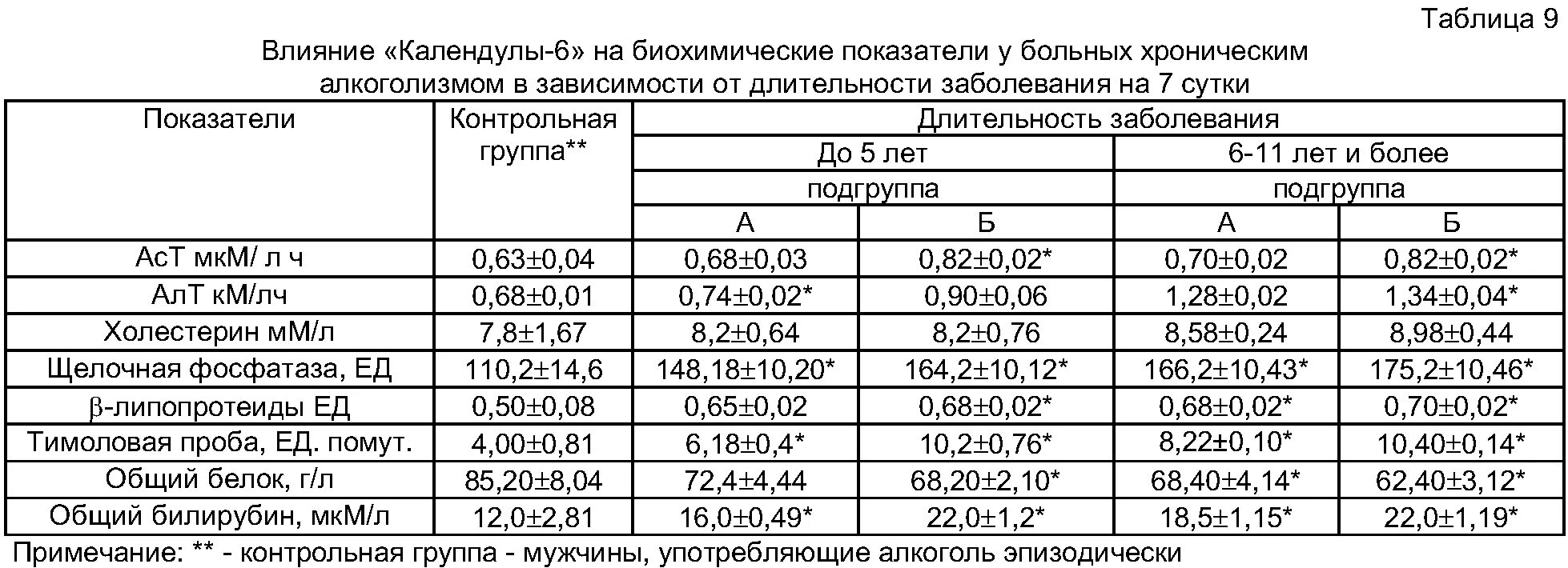 Нормализованный анализ. Печеночные трансаминазы норма. Нормы показателей алт и АСТ. Активность алат в сыворотке крови. Уровень аланин-трансаминазы в крови норма у женщин.