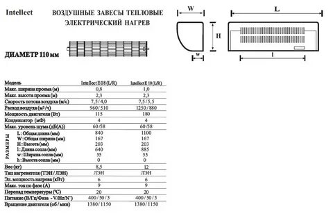 Тепловая завеса уровень шума