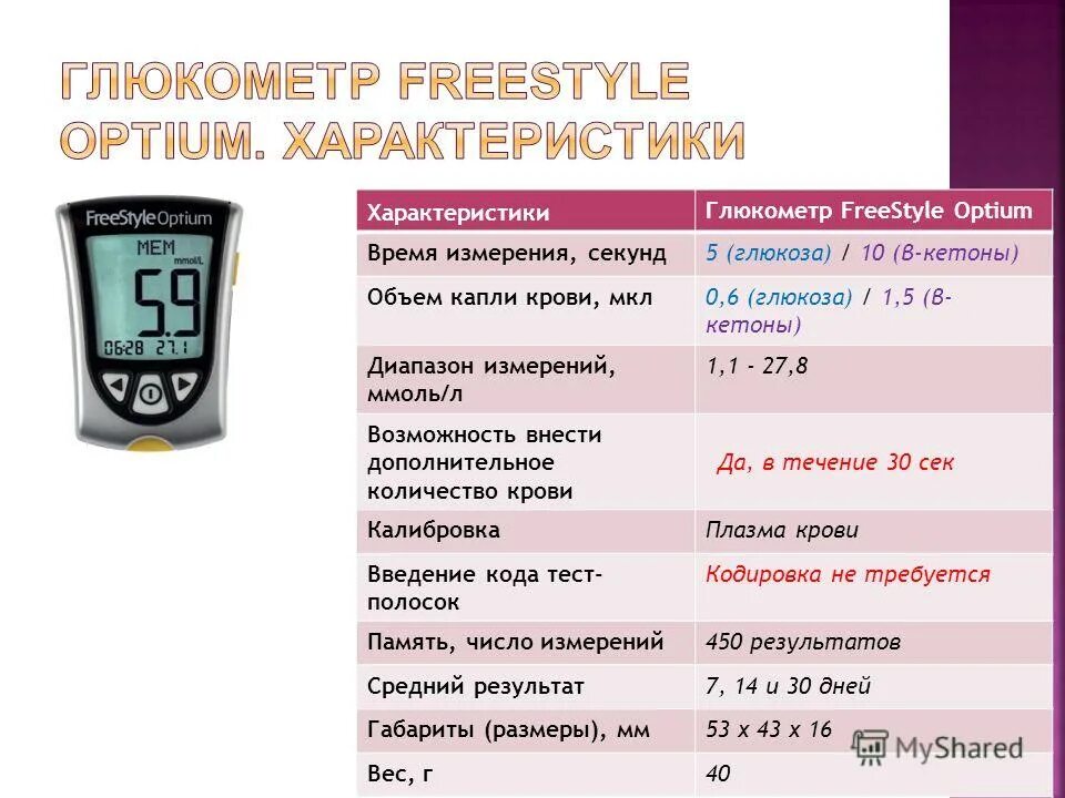 Глюкометр ошибка 2. Показатели нормы сахара глюкометром. измерения сахара в крови глюкометром показатели. показания нормы сахара в крови для глюкометра. таблица уровень сахара в крови глюкометр.