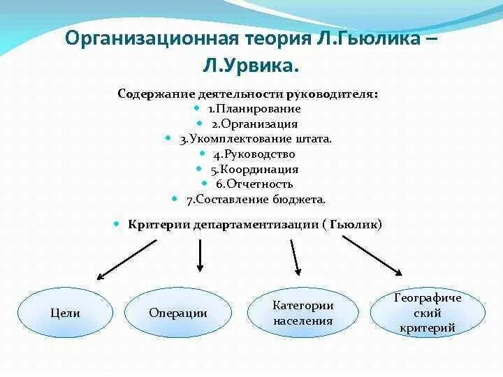 Содержание деятельности руководителя