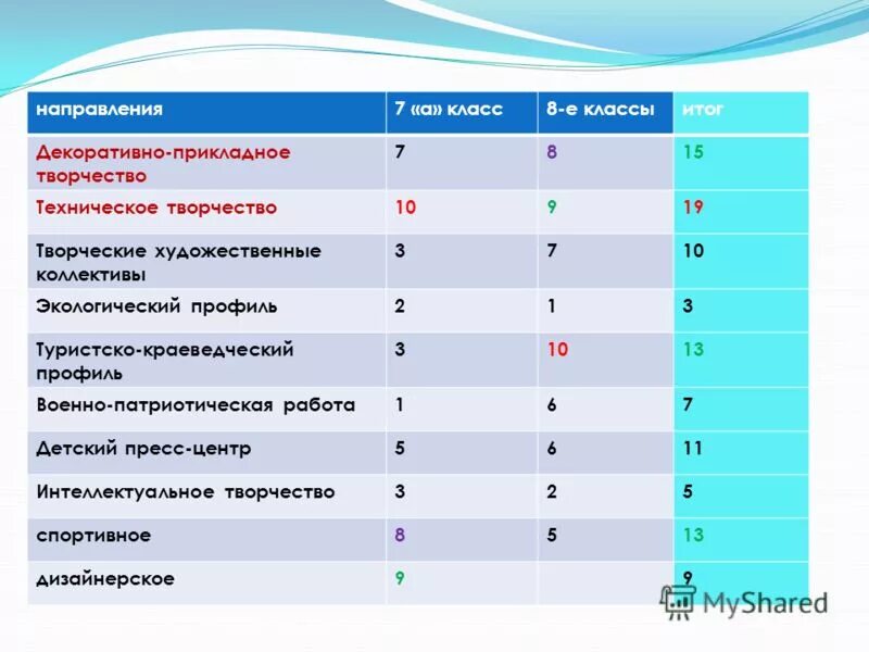 направления внеурочной деятельности по фгос 2. два направления музыкальной культуры. жанры живописи. направления в 7 классе. стили и направления в изобразительном искусстве.