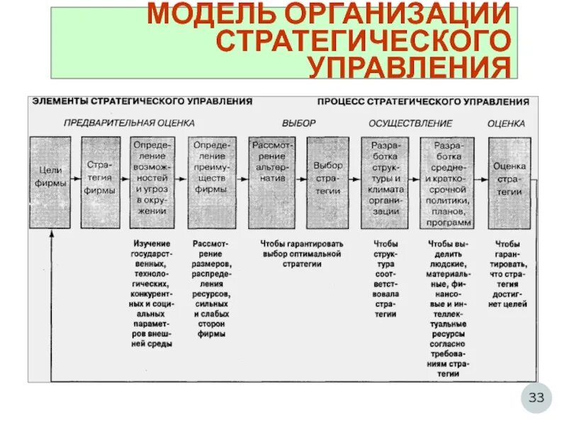 Основные модели организации. Модели теории организации. Организационная модель предприятия. Организационная модель управления.