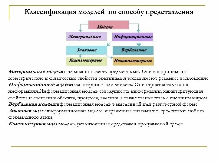 Математическое моделирование классификация. Классификация моделей по способу представления. Классификация математических моделей. Классификация материальных моделей. Физические информационные модели