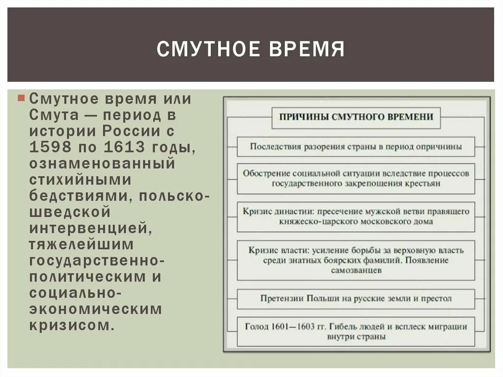 Назовите причины смуты в российском государстве. Этапы смутного времени 1598-1613. Последствия смутного времени в России (1598-1613). Причины смуты 1598-1613 кратко. Основные события смуты 1604-1618.