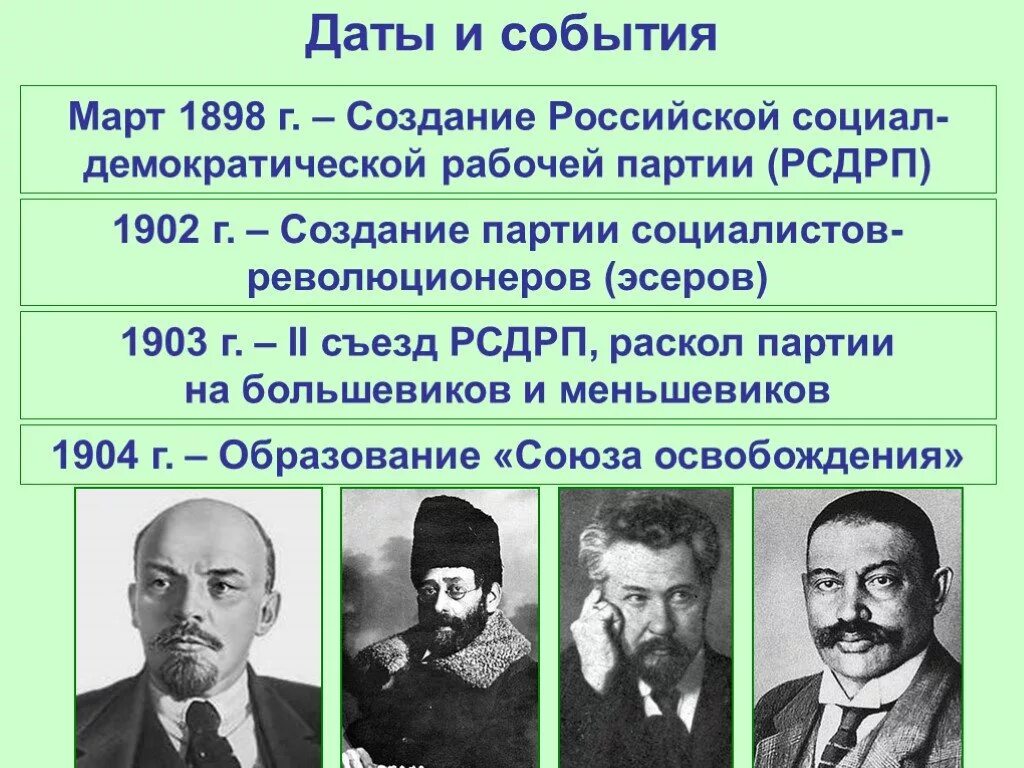 Год создания партии рсдрп. Руководители социал Демократической партии 1898. Российская социал-Демократическая партия (РСДРП) участники. Лидеры Большевиков 1903. Лидер партии социал демократов 1905.