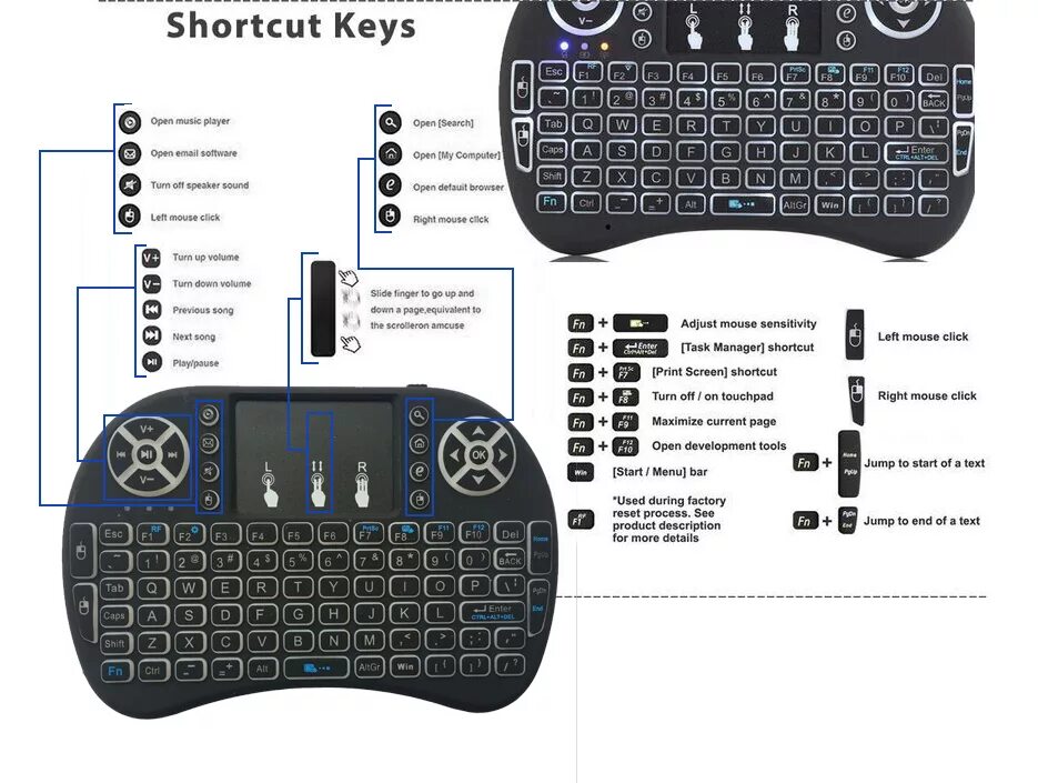 Пульт mt 10 mini keyboard. Mini keyboard инструкция на русском. Mini keyboard инструкция на русском. Клавиатура смарт тв инструкция mini i8. Mini keyboard инструкция на русском.