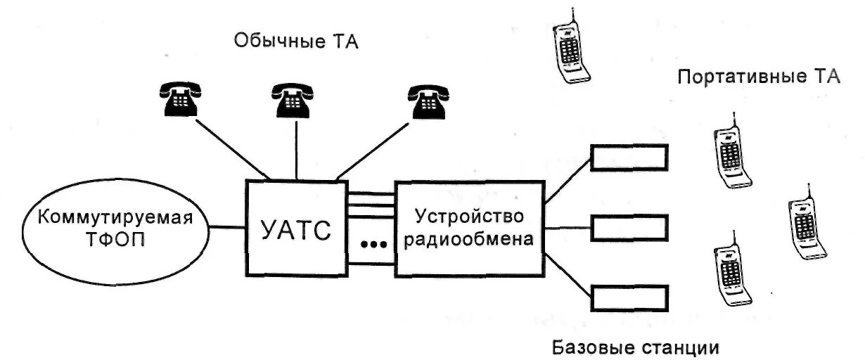 УАТС схема. Учрежденческая автоматическая телефонная станция. Сети УАТС. Учрежденческая АТС. Выбрать атс