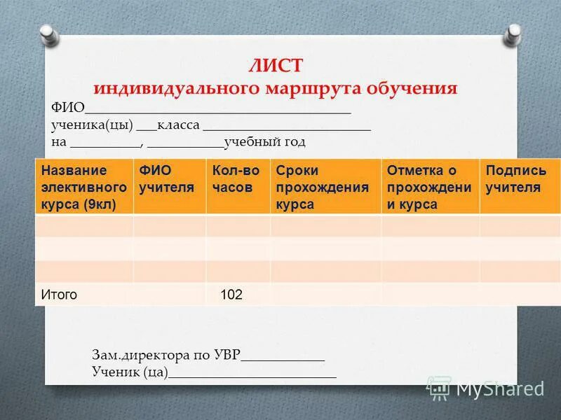 Индивидуальный образовательный маршрут (иом) - это. Образовательный маршрут для детей с овз. Программа индивидуального маршрута обучения. Схема разработки индивидуальный образовательный маршрут. Индивидуальная образовательная траектория пример.