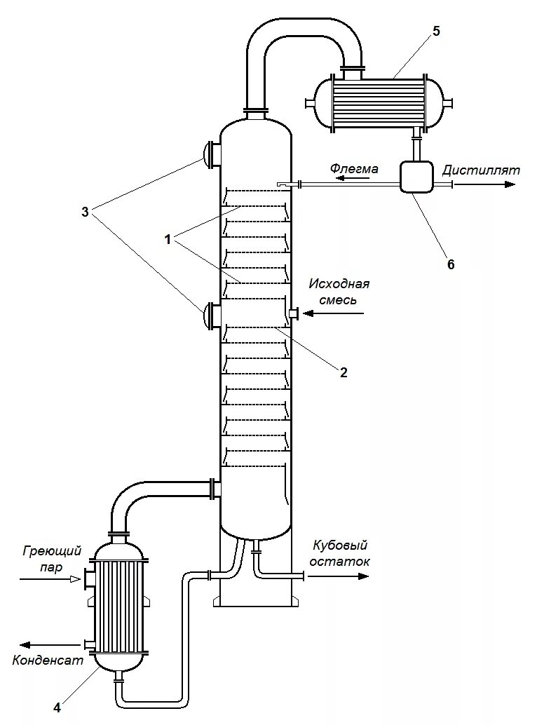 Насадочная ректификационная колонна схема. Тарельчатая ректификационная колонна схема. Схема устройства ректификационной колонны. Колонна ректификации тарельчатая схема. Ректификация что это