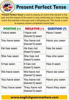 Perfect tenses examples