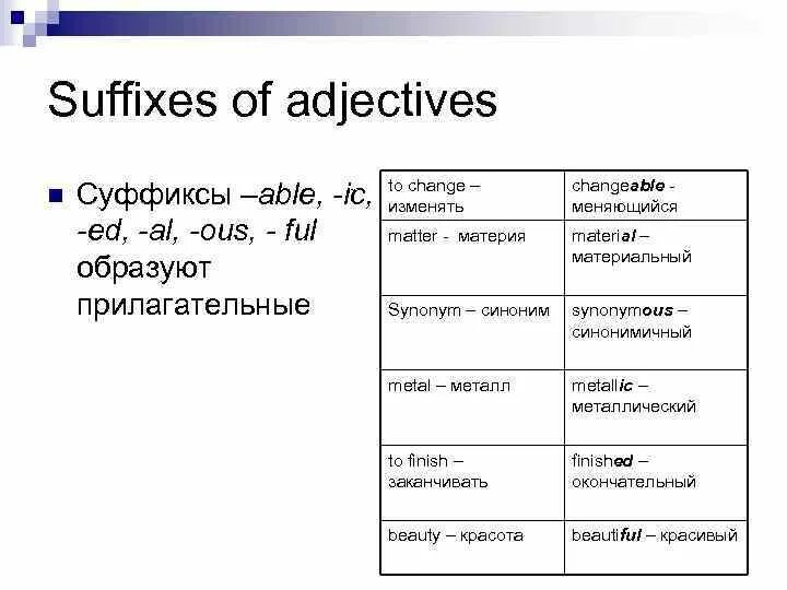 Прилагательное с суффиксом able. Прилагательные с суффиксом ous в английском языке. Прилагательные с суффиксом ed. Суффикс ic. Build adjective