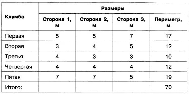 Создаем вычислительные таблицы в тектовом процессоре. Информатика и ИКТ. 7 класс