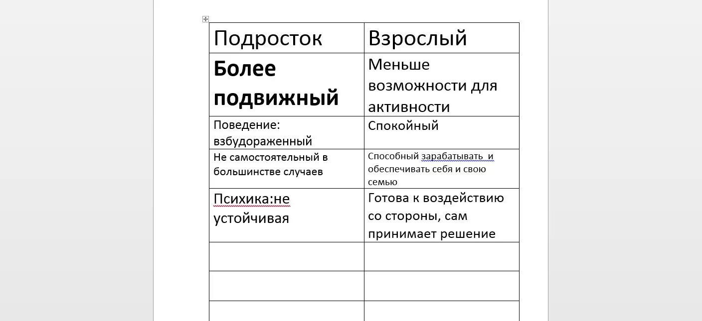 Как отличить взрослого. Таблица чем взрослый отличается от подростка. Отличия подростка от взрослого. Чем подросток отличается от взрослого. Таблица взрослый и подросток.