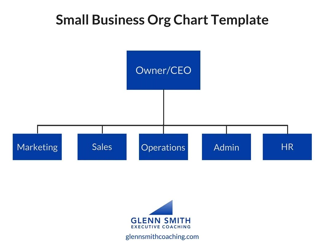 Org Chart. Org Chart Template. Organizational Chart. Small Company structure.