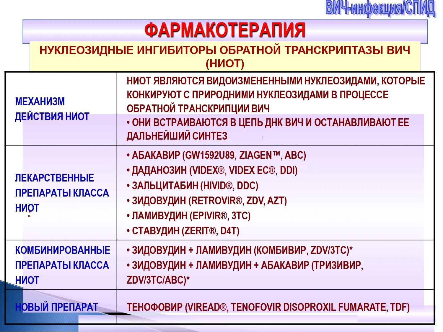 Другой альтернативой обычной фармакотерапии. Фармакотерапия заболеваний соединительной ткани. Фармакотерапия инфекционных заболеваний. Фармакотерапия при заболеваниях крови. Ингибиторы обратной транскриптазы ВИЧ.