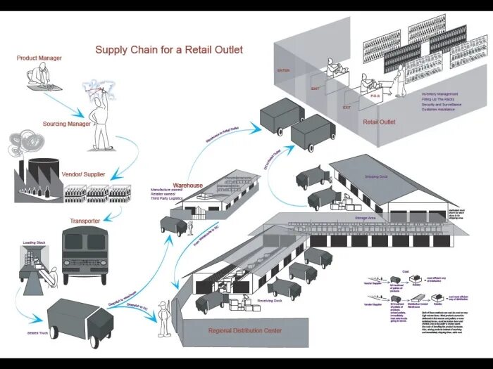 Fujian tianrun yongshun supply chain. Supply chain. ритейл дата центр. supply chain management of apple. distribution.