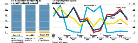 График голосования