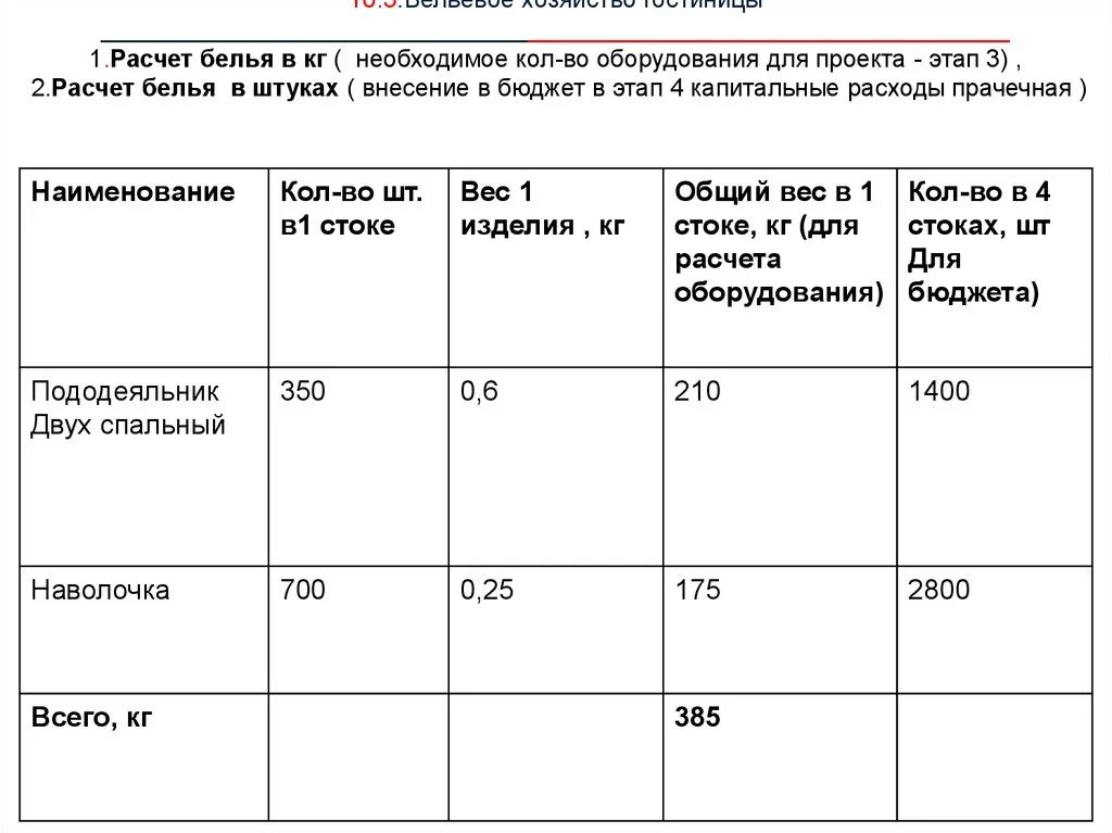Бельевое хозяйство гостиницы. Расчет оборудования - презентация онлайн