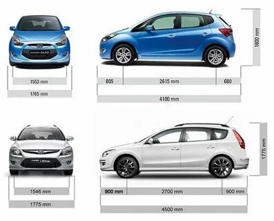 Hyundai i20 размеры