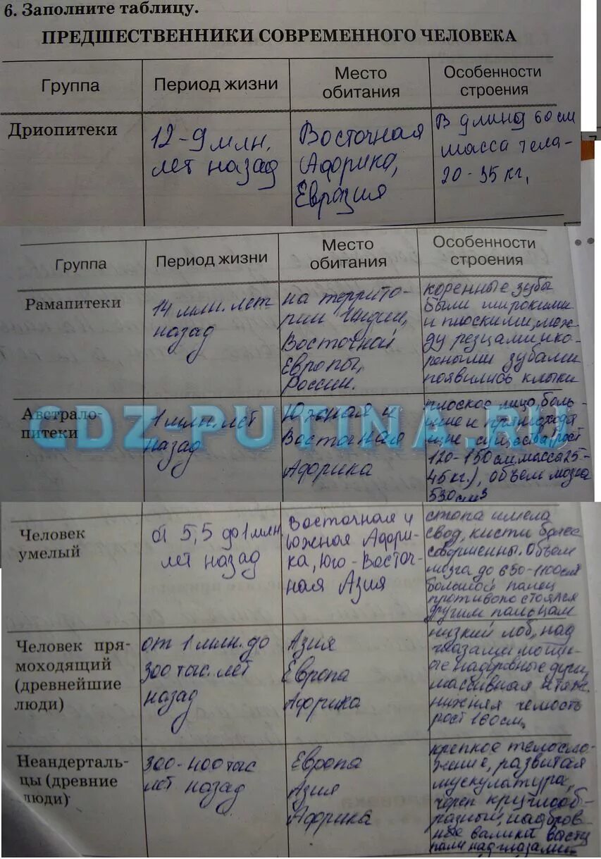 Таблица по биологии 8 класс Колесов. Сон биология 8 класс таблица. Биология 8 класс 8 таблица. Учебник биологии 8 Сонин. Таблица 5 биология 8 класс